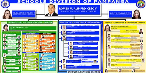SDO Pampanga .